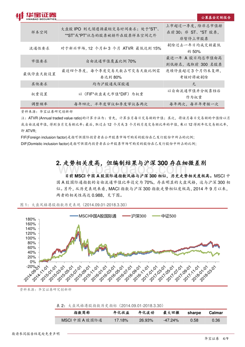 公募基金专题报告：MSCI中国A股国际通指数产品或将受国际资金关注.pdf_第4页