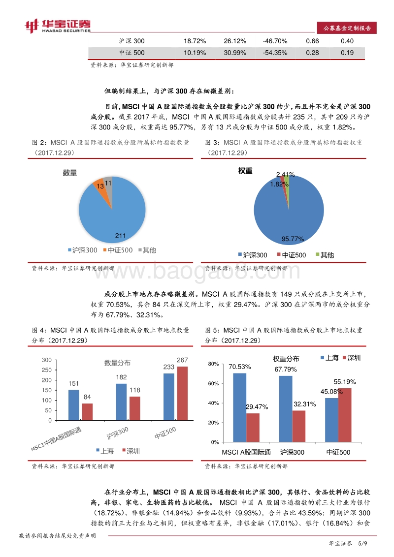 公募基金专题报告：MSCI中国A股国际通指数产品或将受国际资金关注.pdf_第5页
