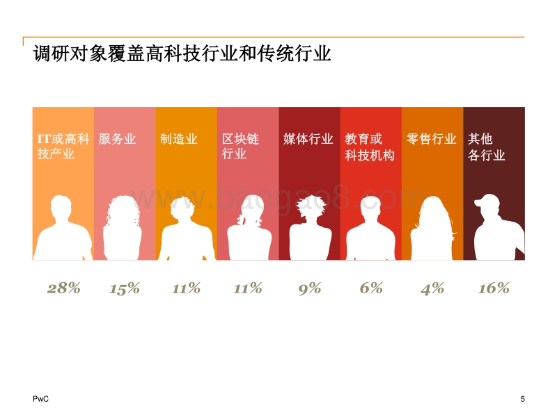 2018中国区块链（非金融）应用市场调查报告.pdf_第5页
