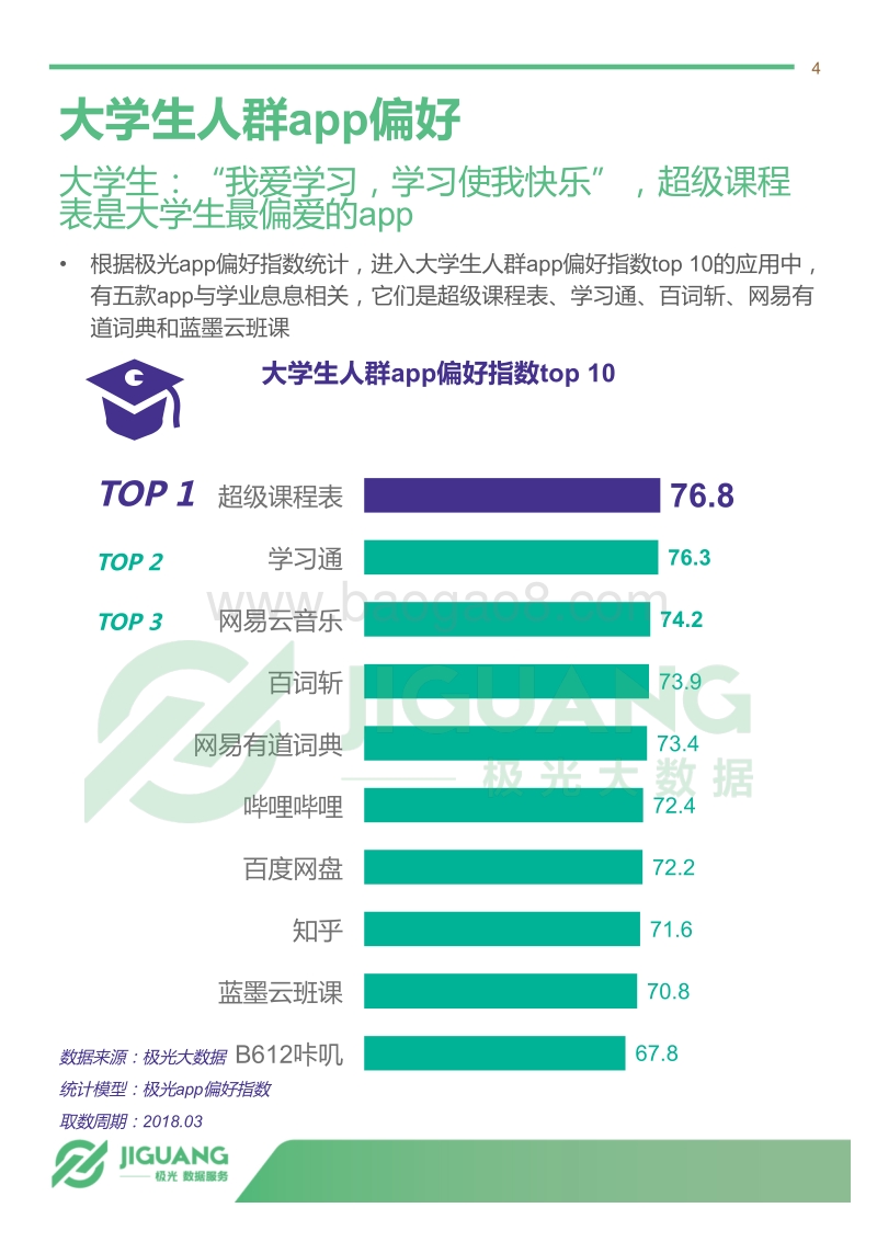 2018年4月大学生群体app行为研究报告.pdf_第4页