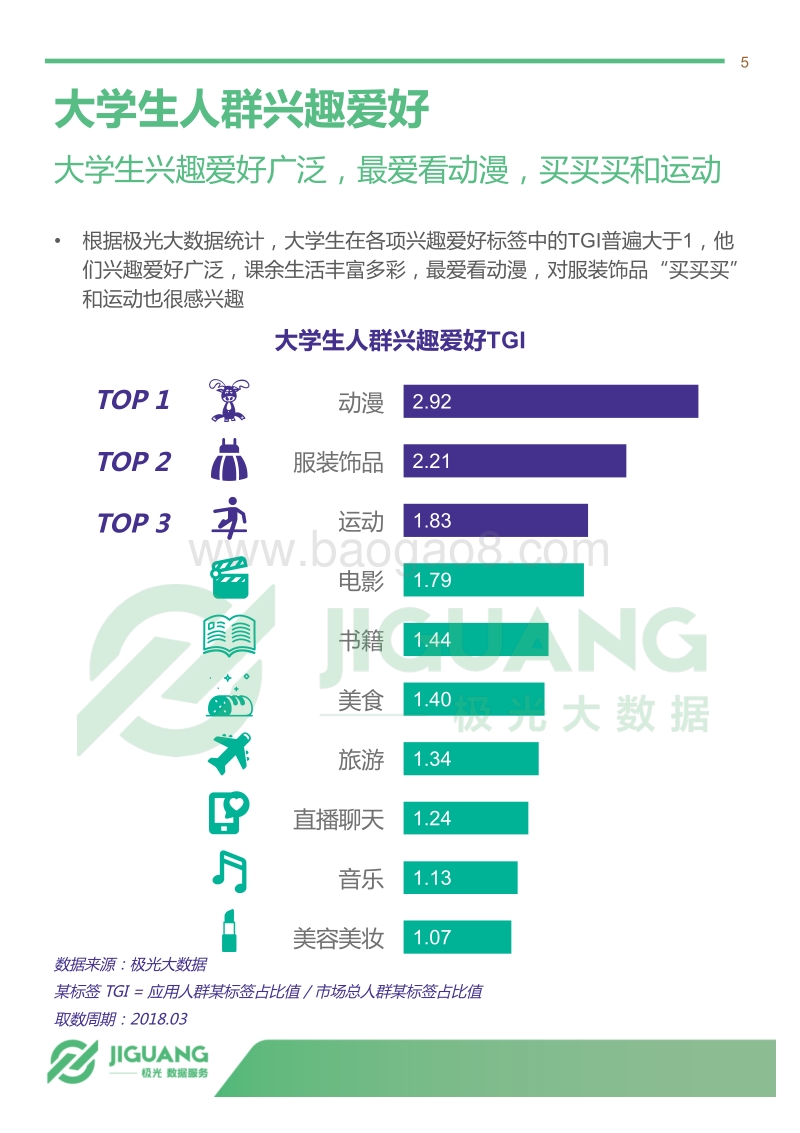 2018年4月大学生群体app行为研究报告.pdf_第5页