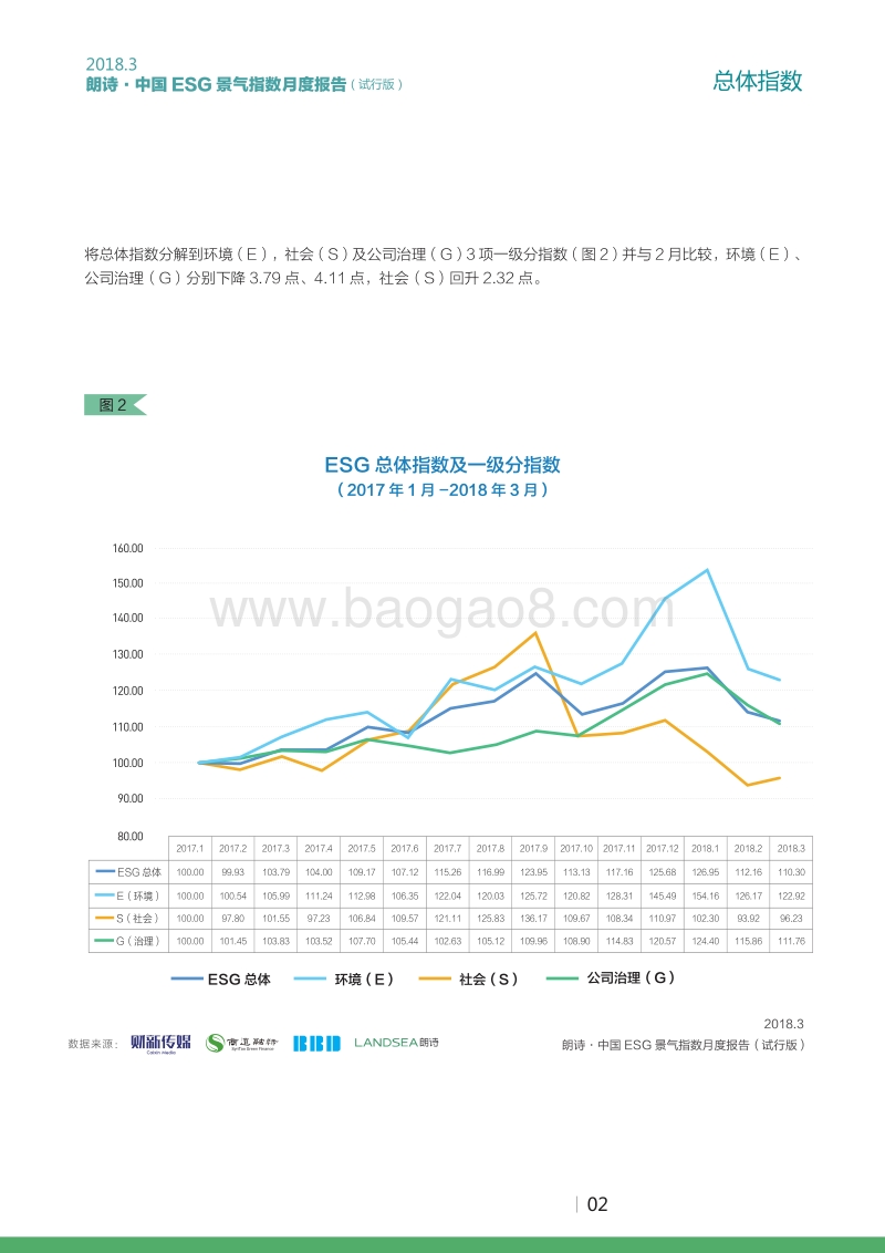 2018年3月朗诗·中国ESG景气指数.pdf_第3页