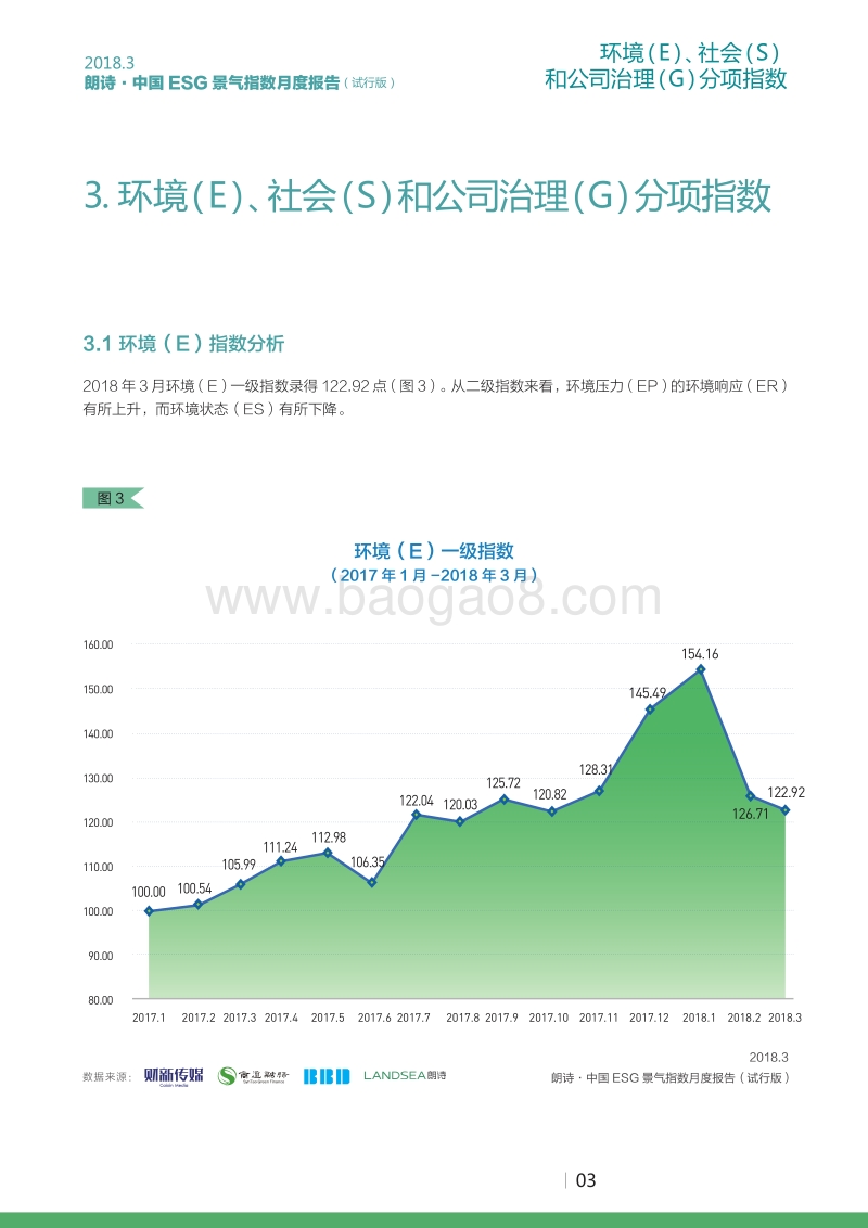 2018年3月朗诗·中国ESG景气指数.pdf_第4页