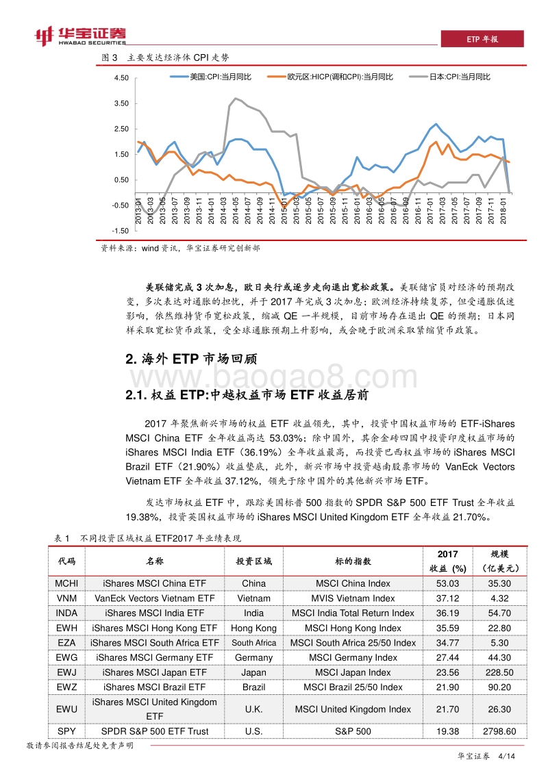 2017年海外ETP产品年度报告：主动、smartbeta引领美国ETP创新.pdf_第4页