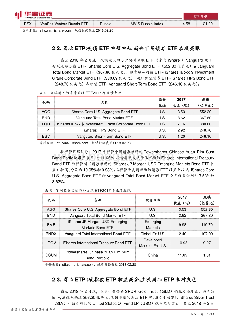 2017年海外ETP产品年度报告：主动、smartbeta引领美国ETP创新.pdf_第5页
