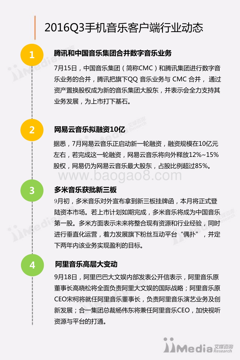 2016年Q3中国手机音乐客户端季度监测报告.pdf_第5页