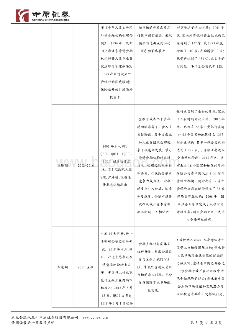 A股入摩落地，金融开放再进一步.pdf_第5页