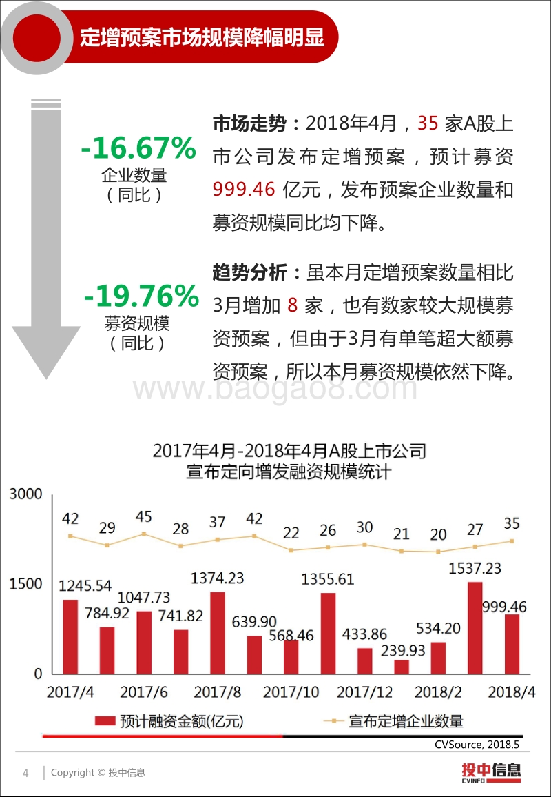 4月A股定增市场低迷依旧，五粮液收益率浮盈显著.pdf_第4页