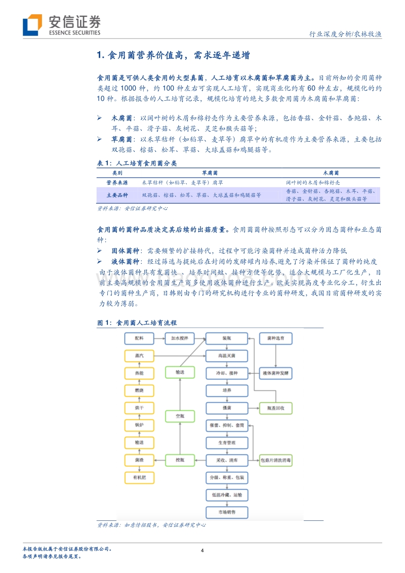 工业化食用菌生产未来：多元化！.pdf_第4页