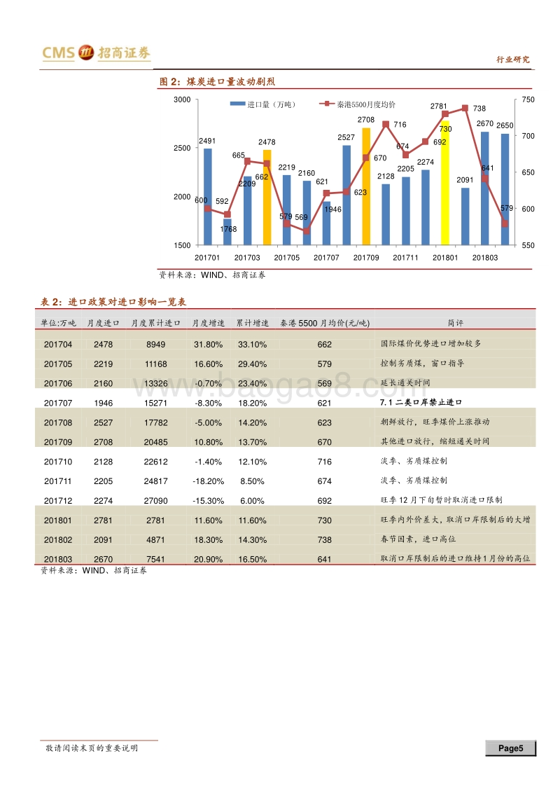 抄底煤炭股系列专题之二：限进扭转淡季供求，继续抄底煤炭股.pdf_第5页