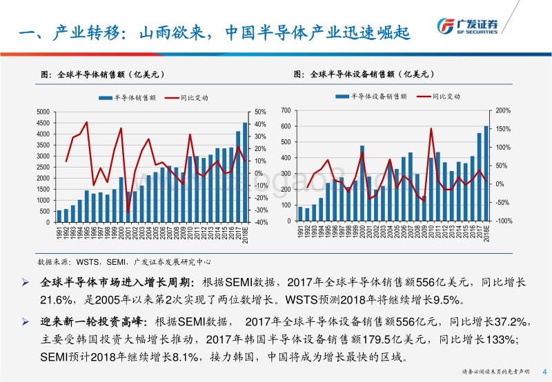 半导体设备专题四：布局之年，寻找隐形龙头.pdf_第4页