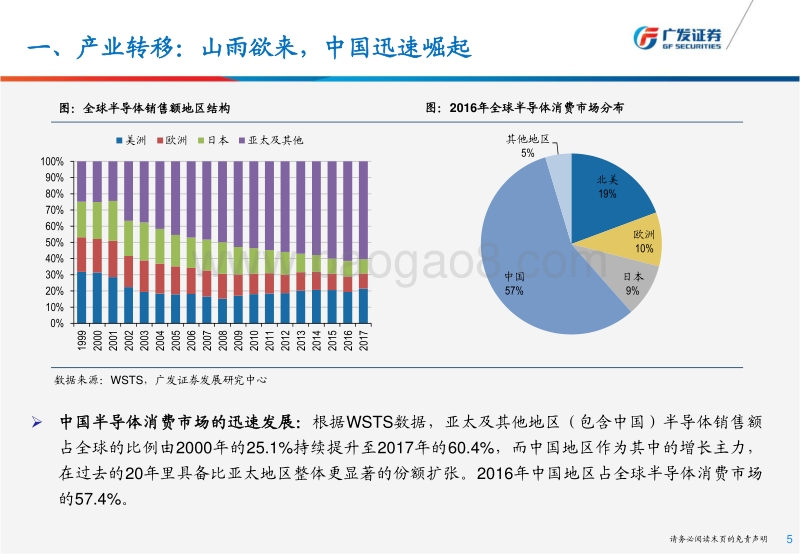半导体设备专题四：布局之年，寻找隐形龙头.pdf_第5页