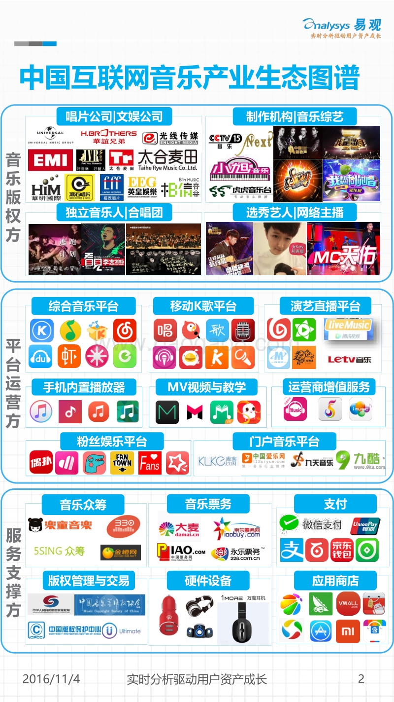 2016中国互联网音乐产业生态图谱.pdf_第2页