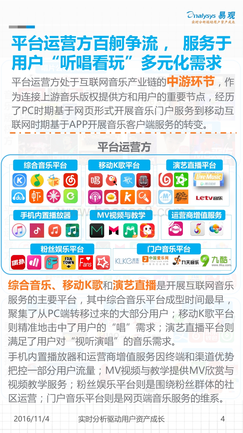 2016中国互联网音乐产业生态图谱.pdf_第4页