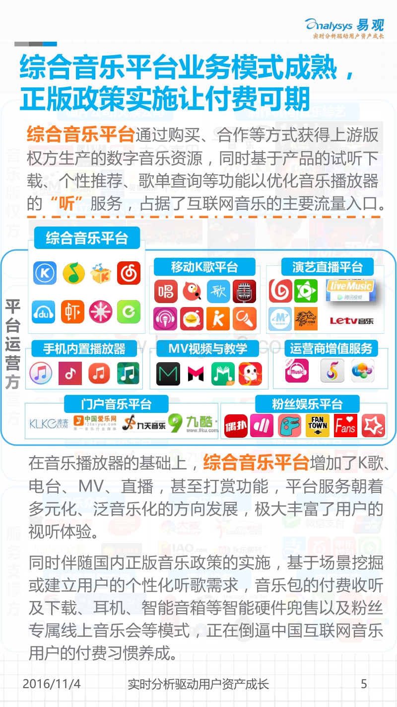 2016中国互联网音乐产业生态图谱.pdf_第5页