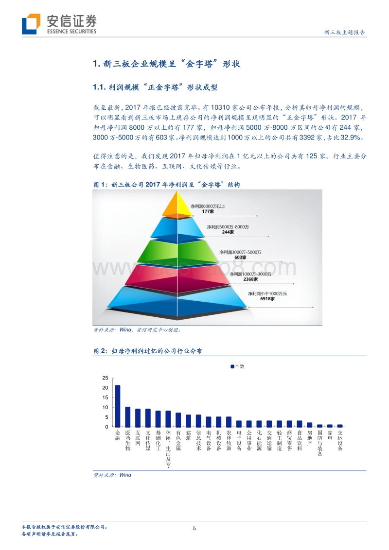 2017年报掘金TOP30系列精华版：“最亮的星河'.pdf_第5页