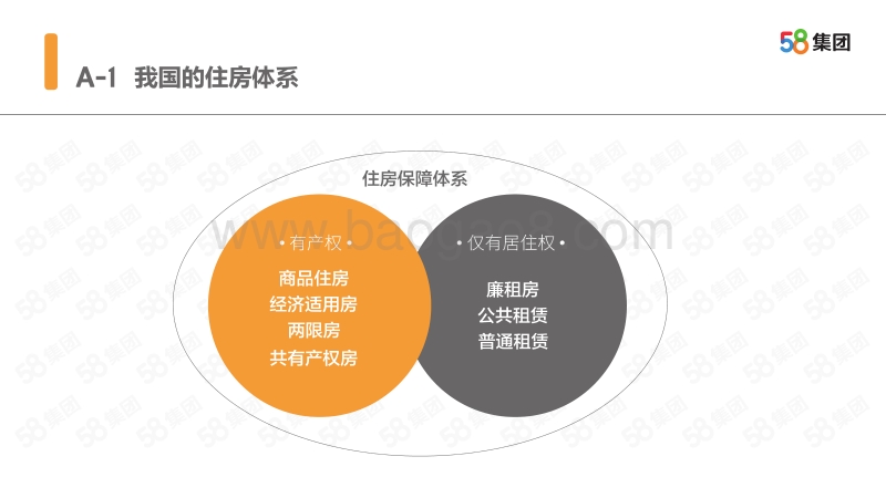 2017-2018中国住房 租赁蓝皮书.pdf_第5页