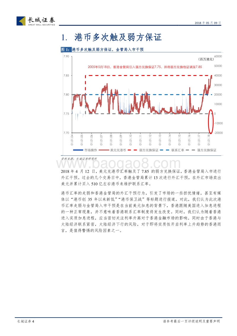 港币汇率机制研究：港币触及弱方保证，香港步入实质加息.pdf_第4页