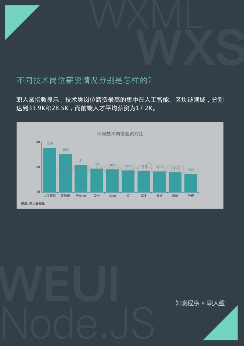 2018小程序技术人才就业指南.pdf_第4页