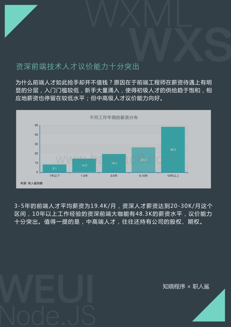 2018小程序技术人才就业指南.pdf_第5页