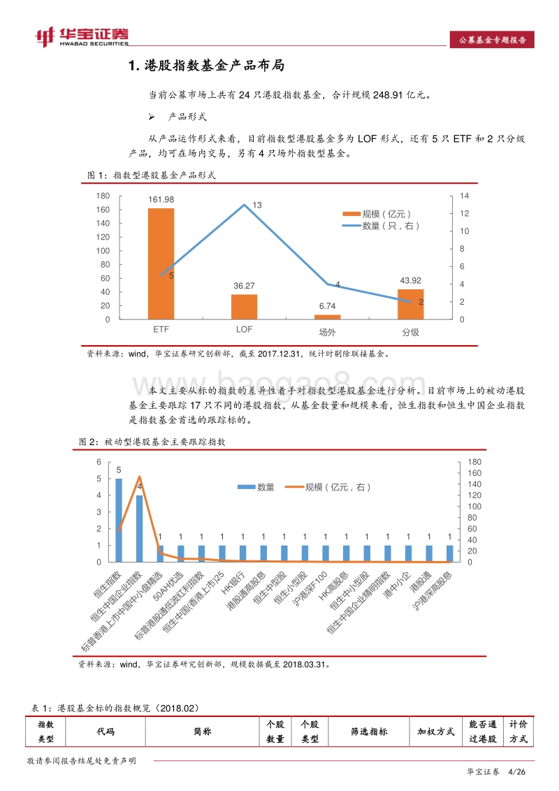 工具产品系列报告：港股指数基金全解析.pdf_第4页