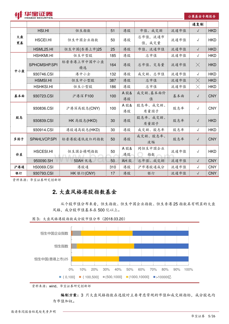 工具产品系列报告：港股指数基金全解析.pdf_第5页