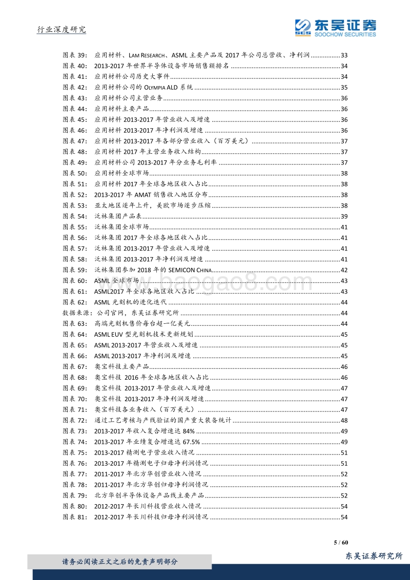 半导体设备深度报告三：为何国产晶圆制造设备将迎历史性机遇？.pdf_第5页