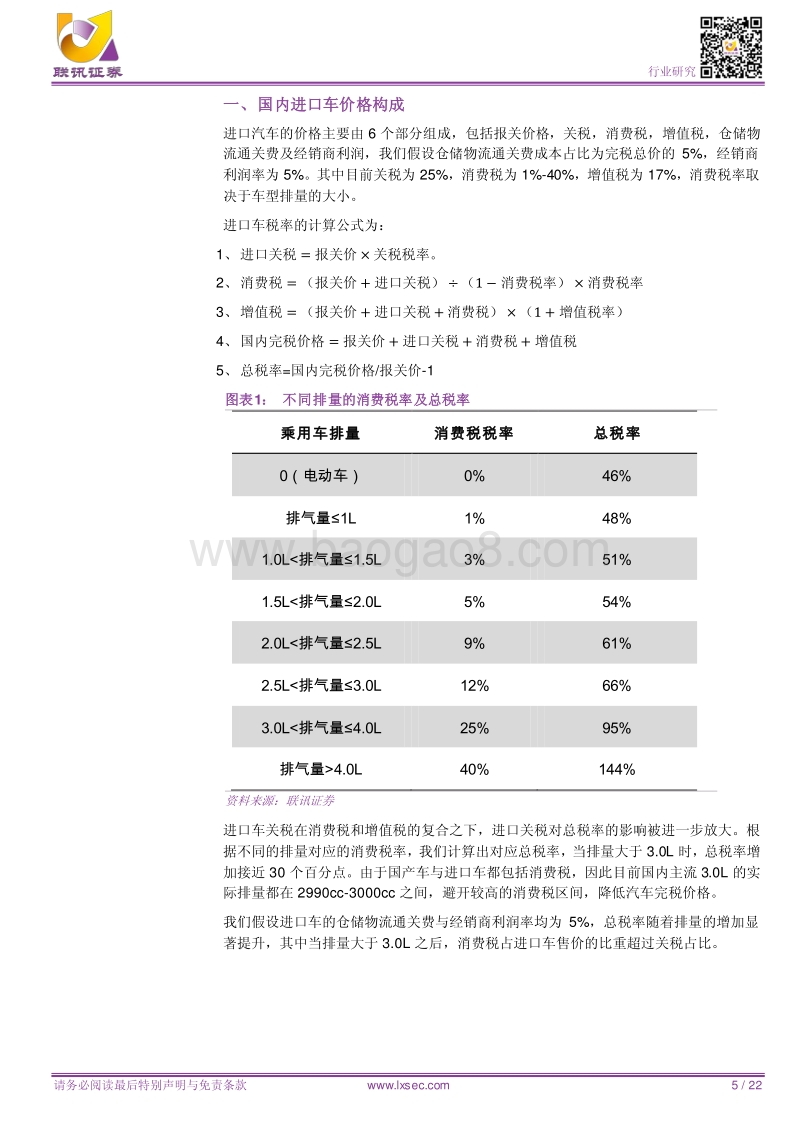 股比开放及进口车关税调整的影响分析.pdf_第5页
