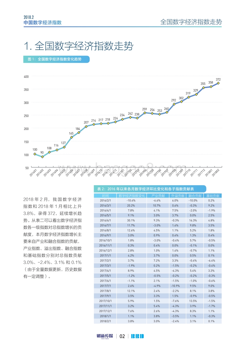 2018年2月数字经济指数报告.pdf_第2页