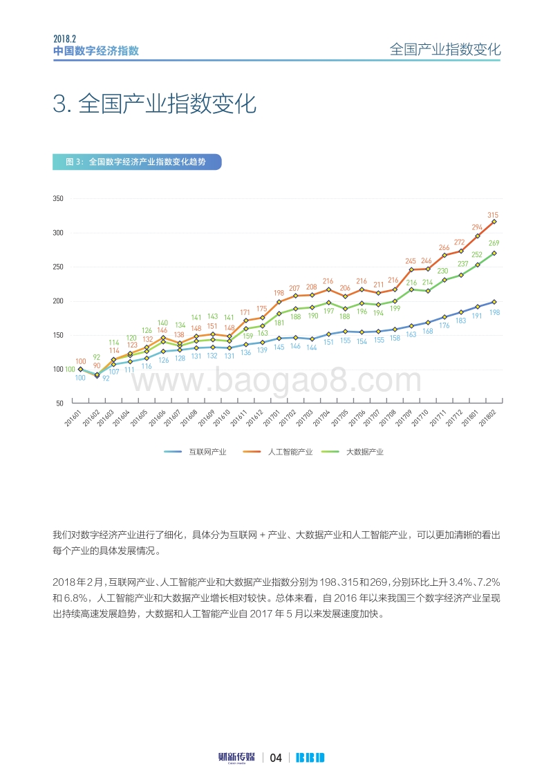 2018年2月数字经济指数报告.pdf_第4页