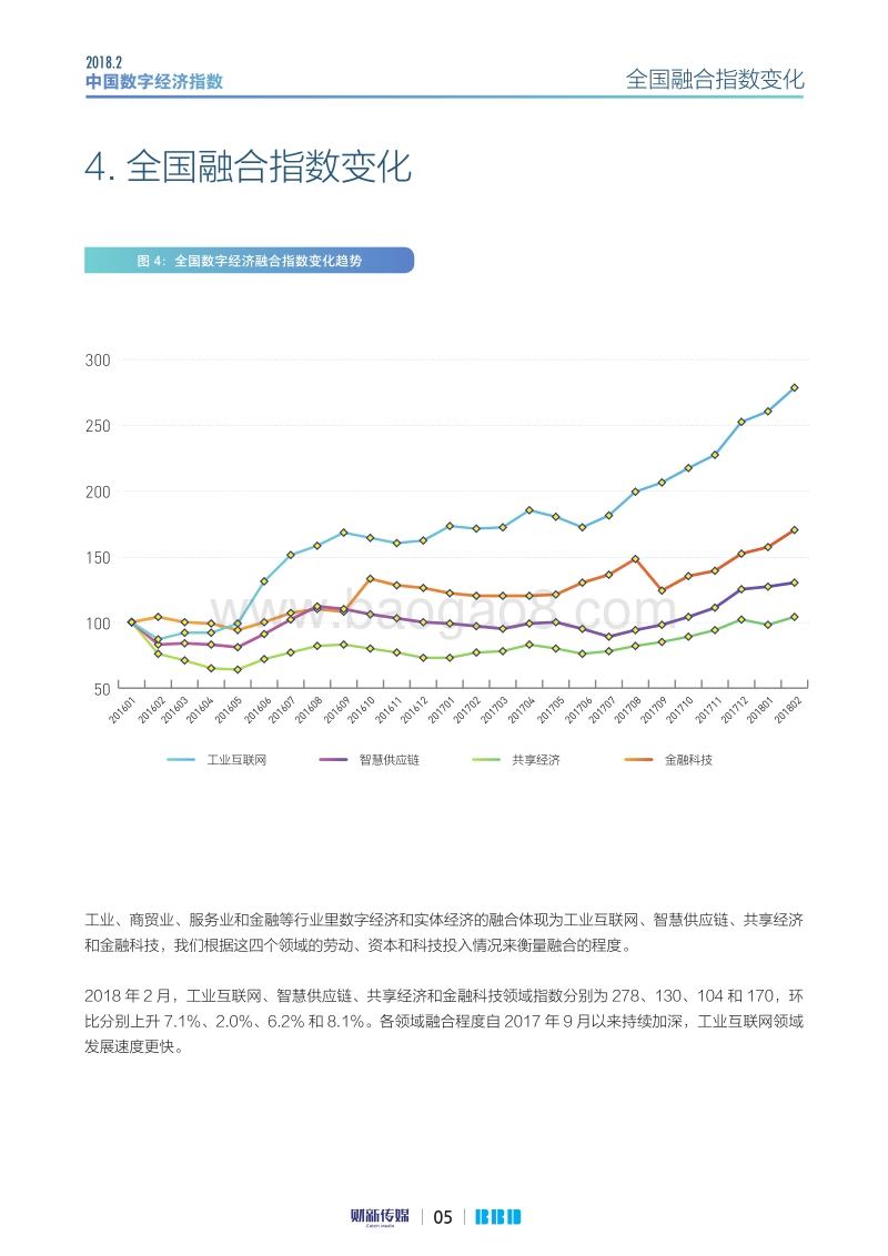 2018年2月数字经济指数报告.pdf_第5页