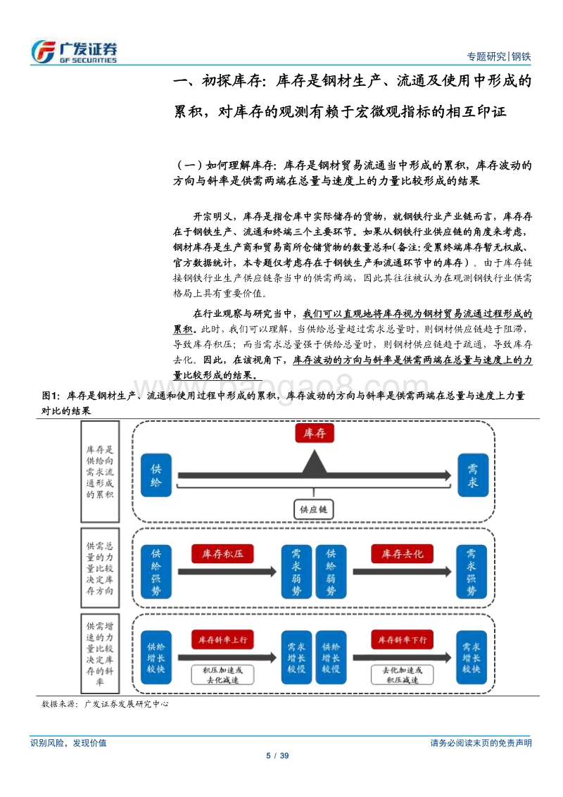 从短期波动到经济周期，看好库存短期波动修复与长期钢铁行业投资机会.pdf_第5页