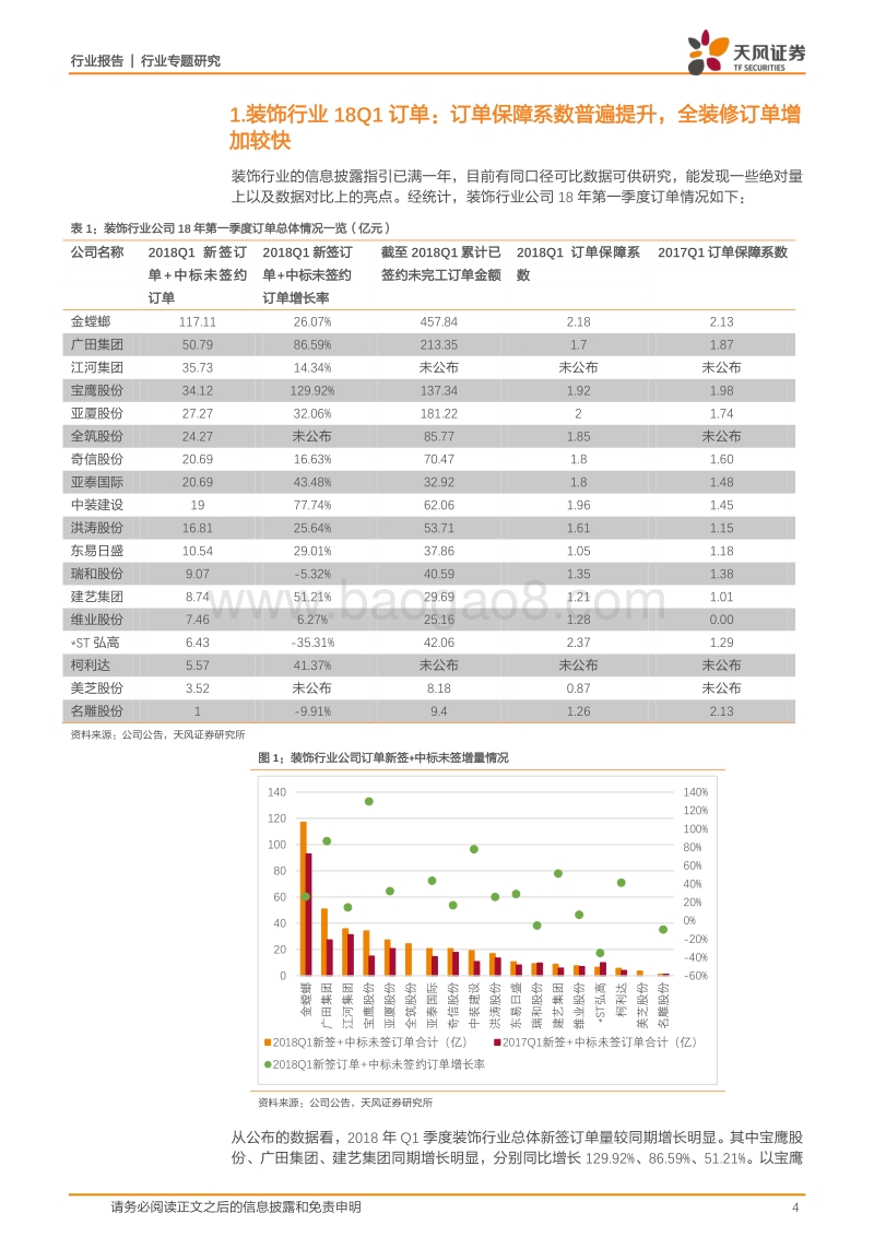 建筑装饰行业专题研究：行业一季度订单汇总分析.pdf_第4页