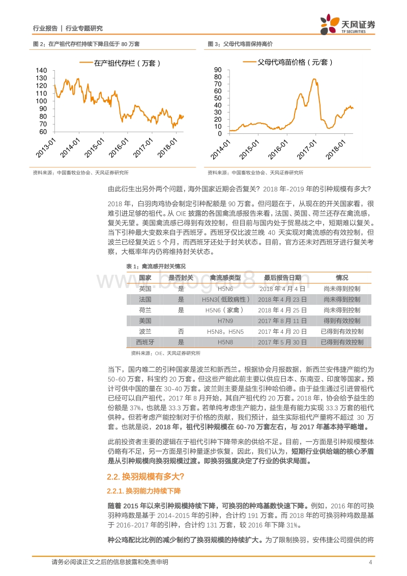 禽产业系列研究之三：如何看待当下的白羽鸡板块？.pdf_第4页