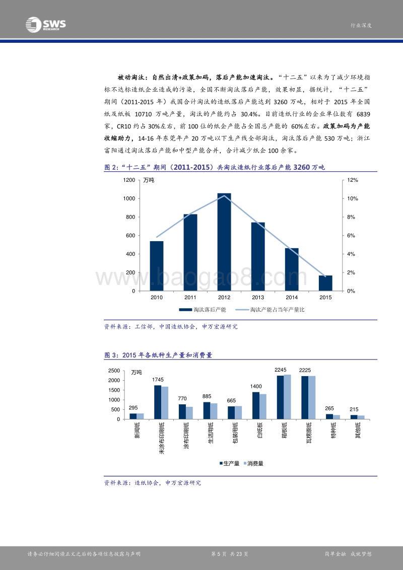 造纸行业深度报告：把握春季躁动行情，跟踪价格及库存边际变化.pdf_第5页
