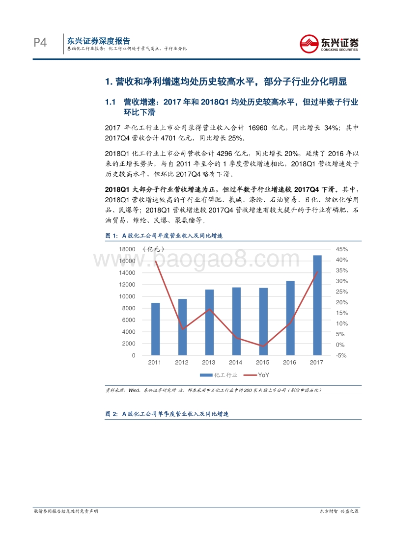 基础化工行业年报和1季报总结：化工行业仍处于景气高点，子行业分化.pdf_第4页
