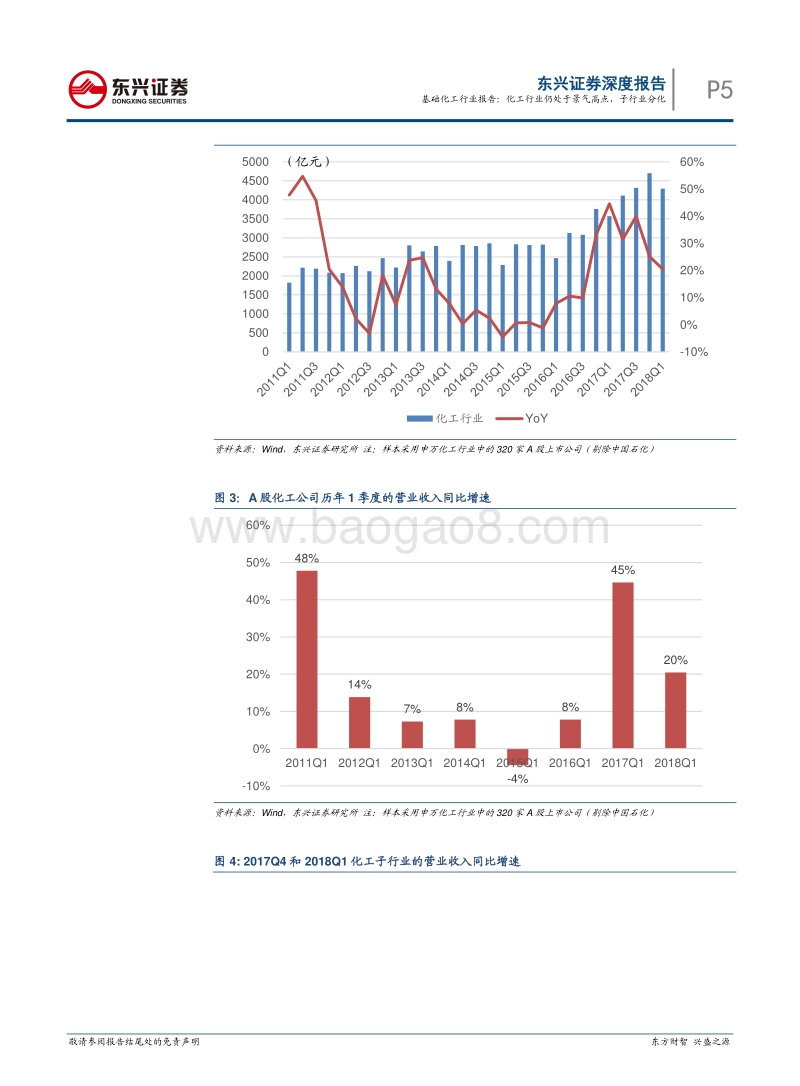 基础化工行业年报和1季报总结：化工行业仍处于景气高点，子行业分化.pdf_第5页