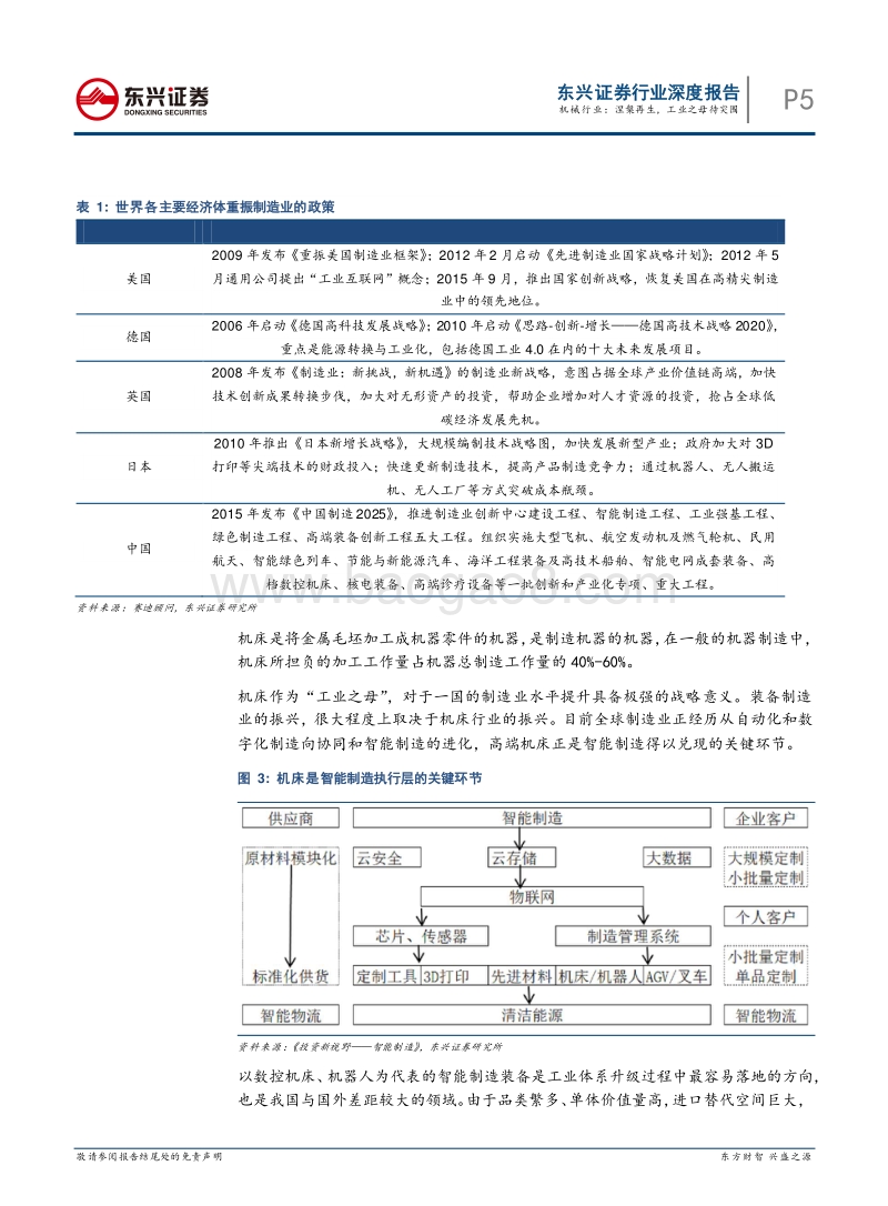 机械行业深度报告：涅槃再生，工业之母待突围.pdf_第5页