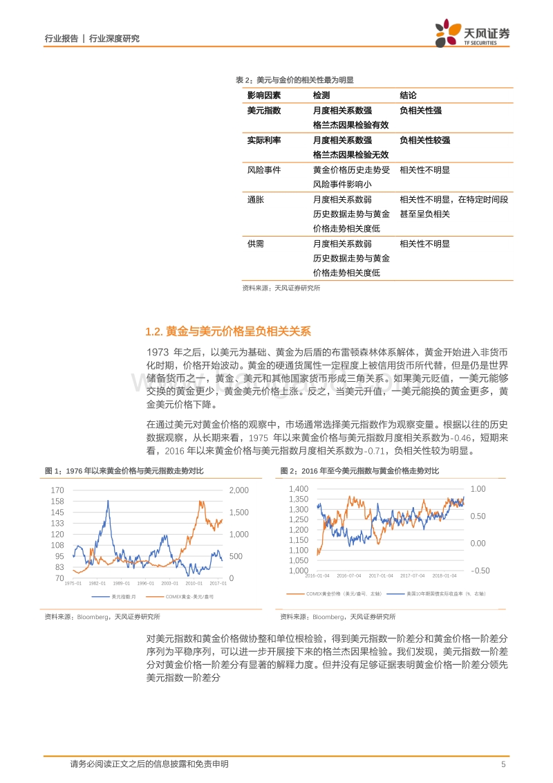 黄金：黄金研究框架及黄金价格的展望.pdf_第5页