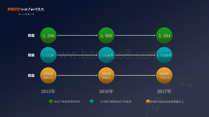 侵犯知识产权行为的罪与罚.pdf_第4页