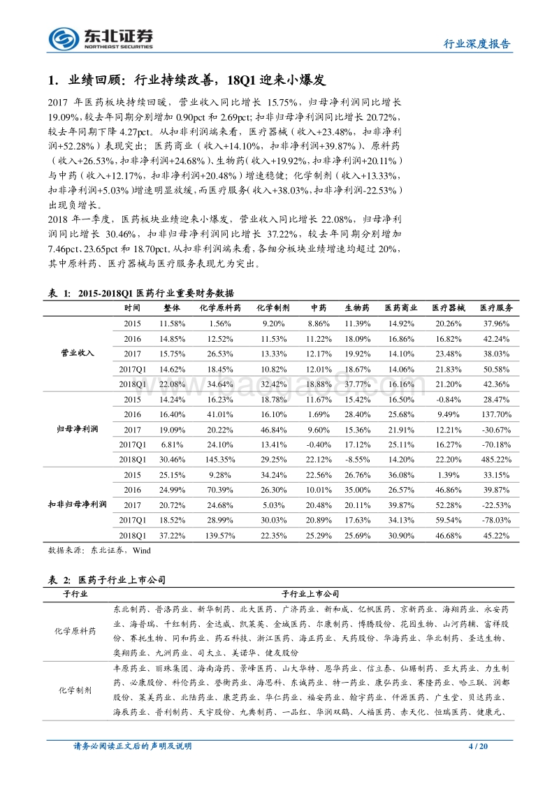 医药生物行业深度报告：行业持续改善，18Q1迎来小爆发.pdf_第4页