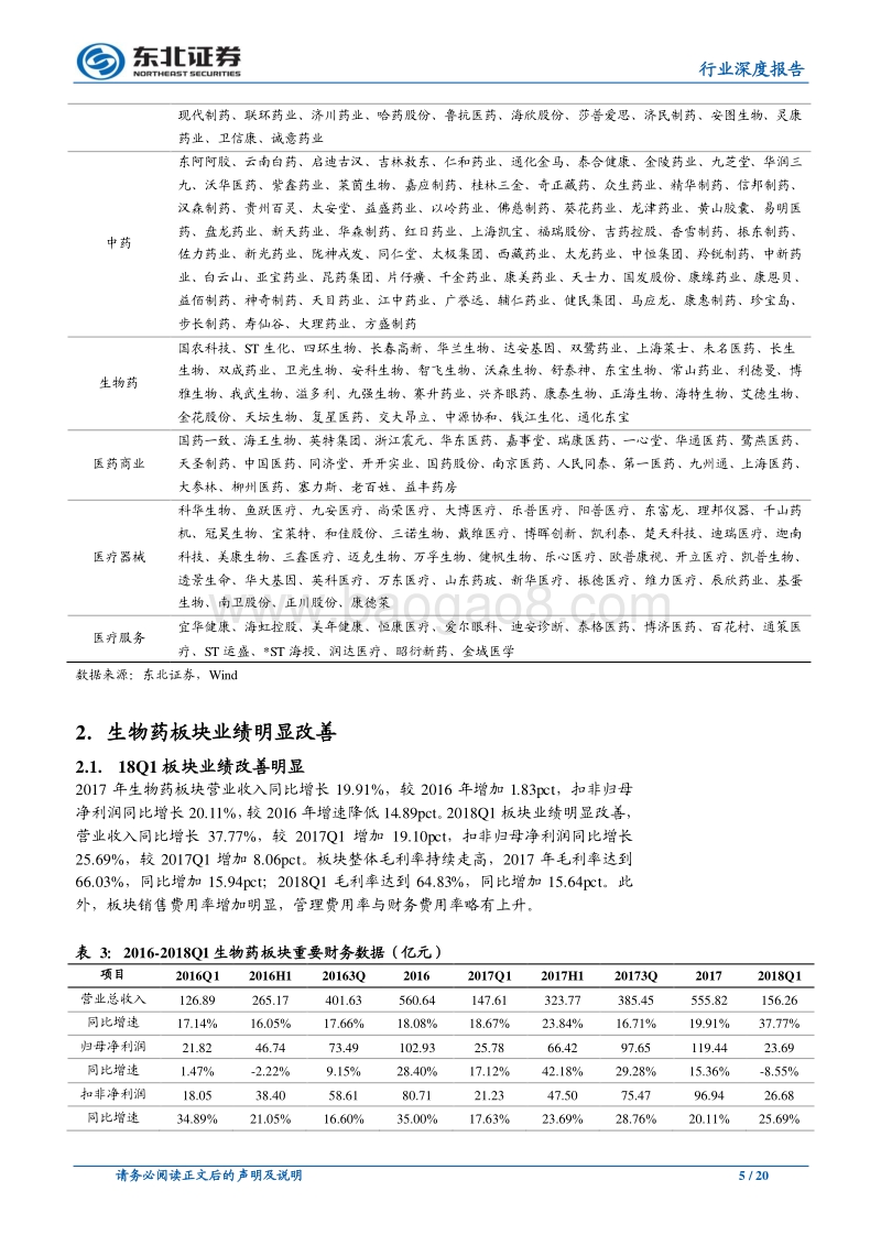 医药生物行业深度报告：行业持续改善，18Q1迎来小爆发.pdf_第5页