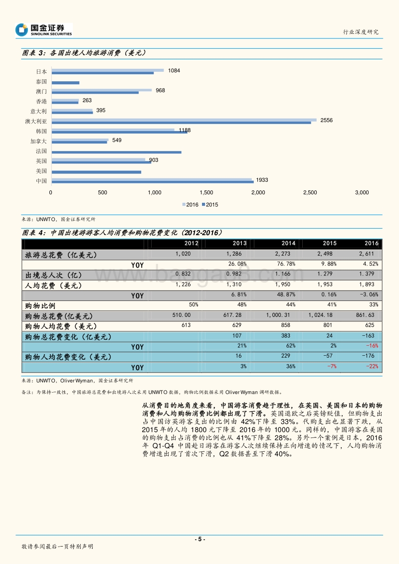 国人奢侈品消费总量研究，免税能够捕获多少流量？.pdf_第5页
