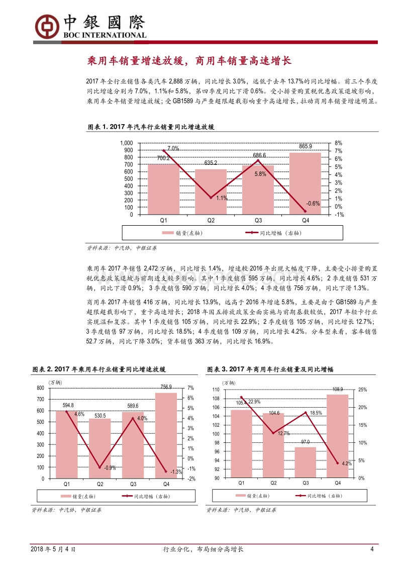 汽车行业2017年报分析：行业分化，布局细分高增长.pdf_第4页