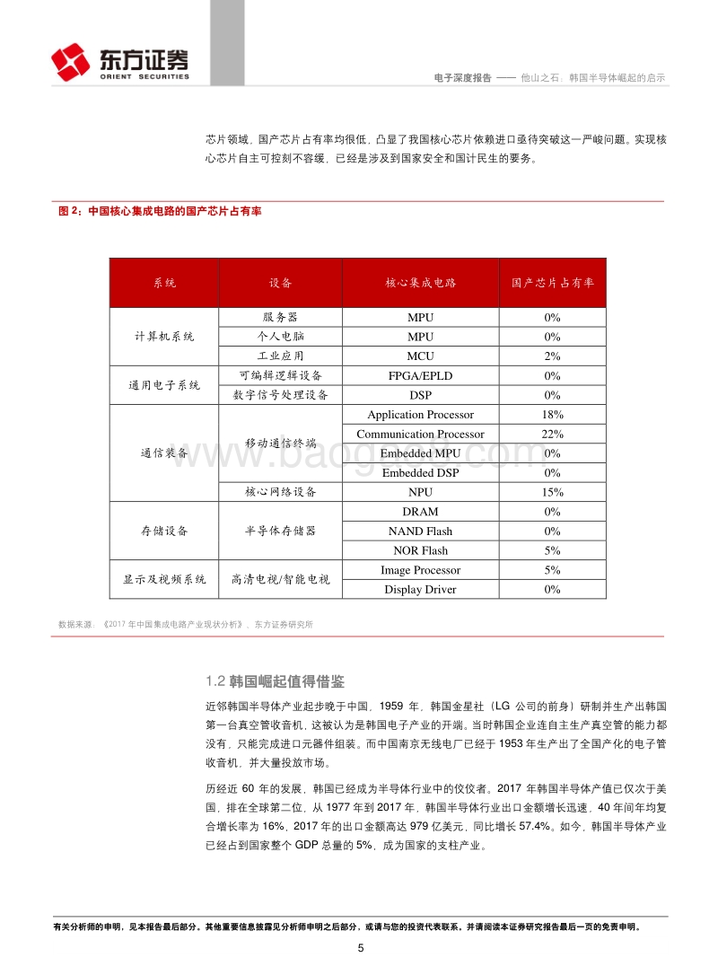 他山之石：韩国半导体崛起的启示.pdf_第5页
