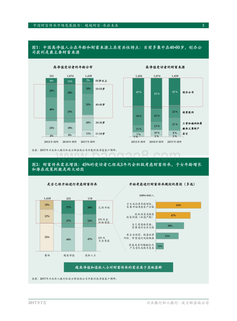 中国财富传承市场发展报告.pdf_第5页