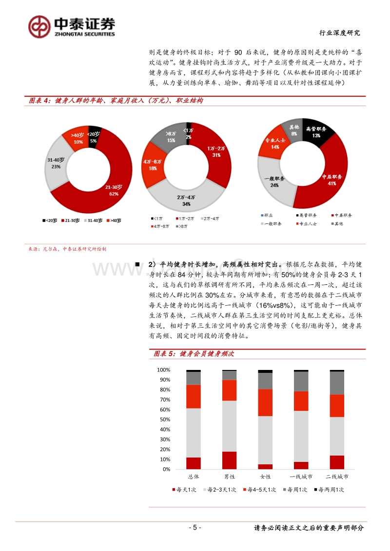 健身场景和人群画像分析：今天你健身了吗？.pdf_第5页
