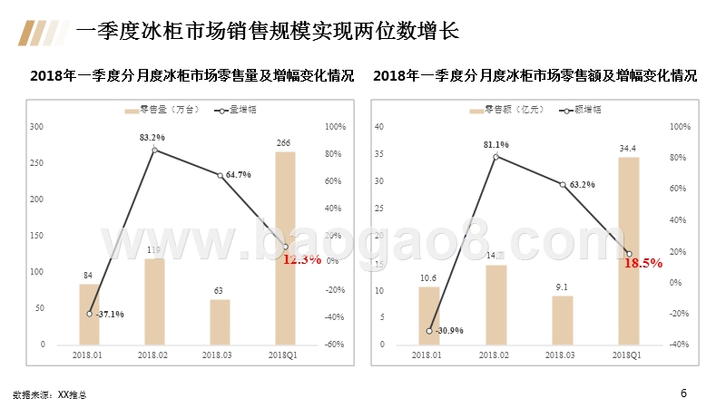2018年五一冰柜市场总结报告.pptx_第5页