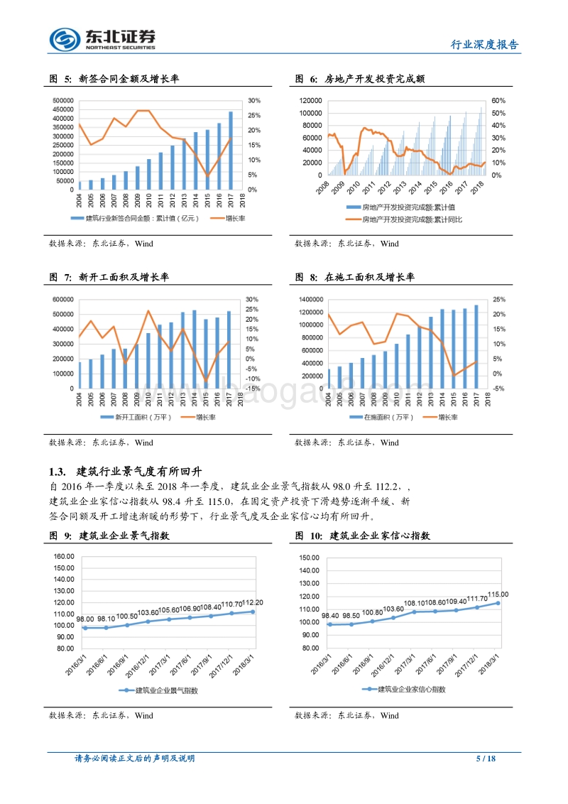 建筑与工程行业：2017年报及2018一季报综述.pdf_第5页