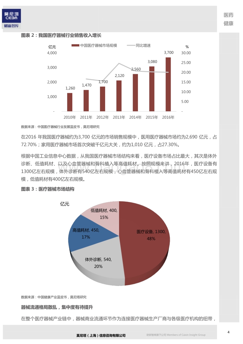 器械流通行业深度报告：大浪淘沙强者胜（二）.pdf_第5页